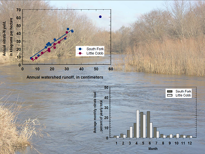 The Little Cobb River in Minnesota and South Fork Iowa River in Iowa are compared in a recent USGS publication.
