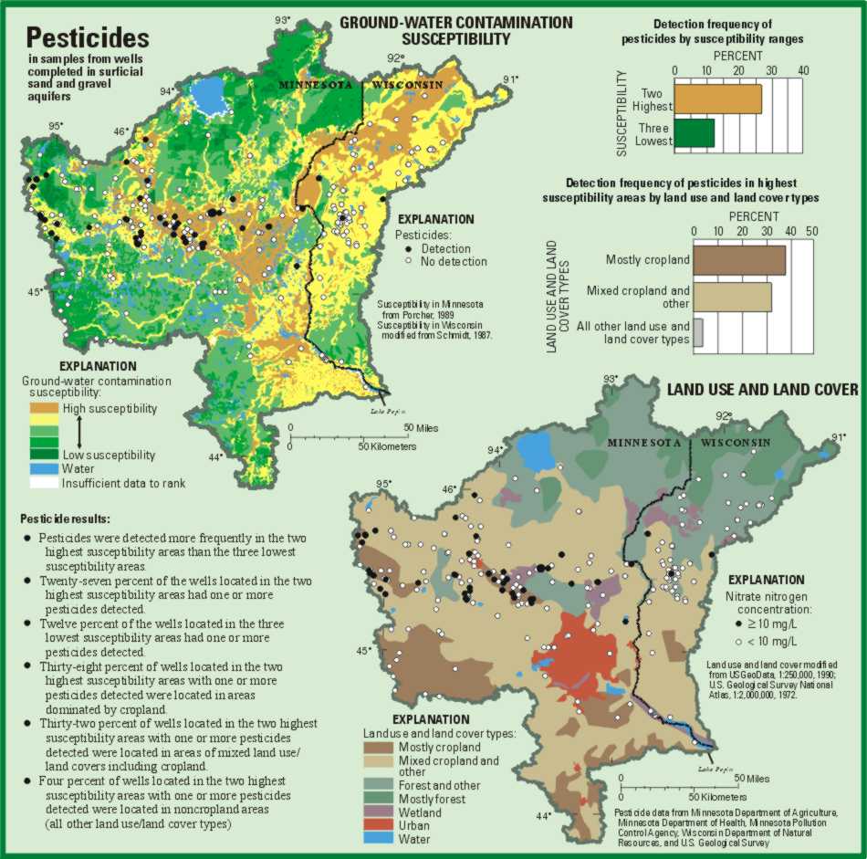 Pesticides in samples from wells completed in surficial sand and gravel aquifers