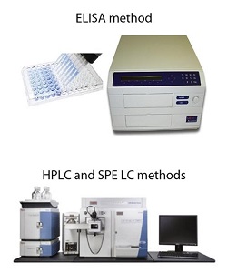 spectrometry screening equipment
