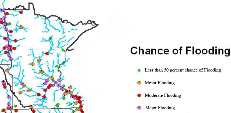 Chance of Flood