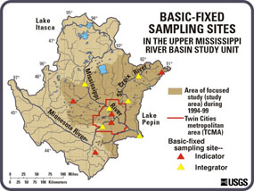 Ecological Fixed Sites