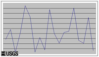Data chart icon